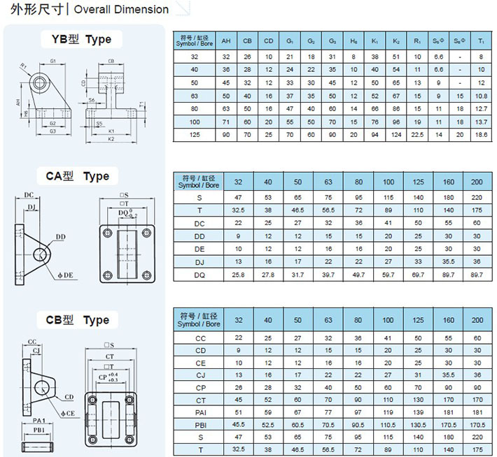 pneumatic cylinder